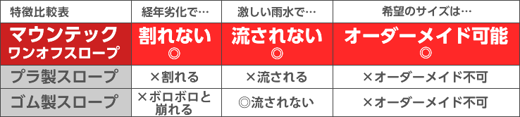 鉄製で非常に頑丈、水はけも良好！